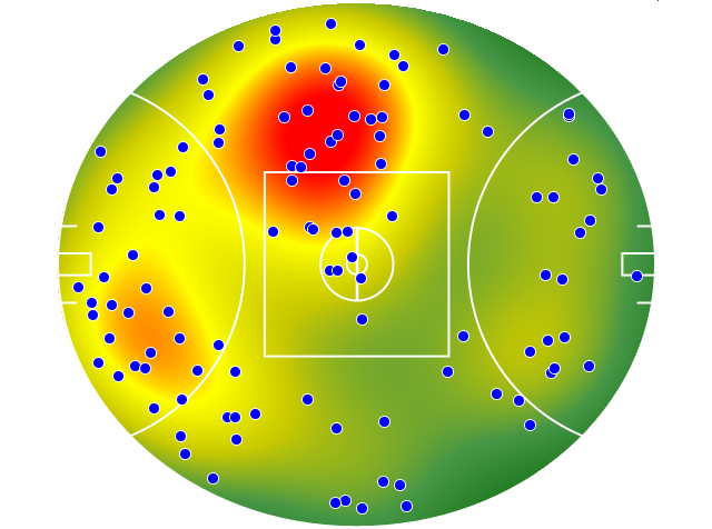 Adelaide Crows heatmap