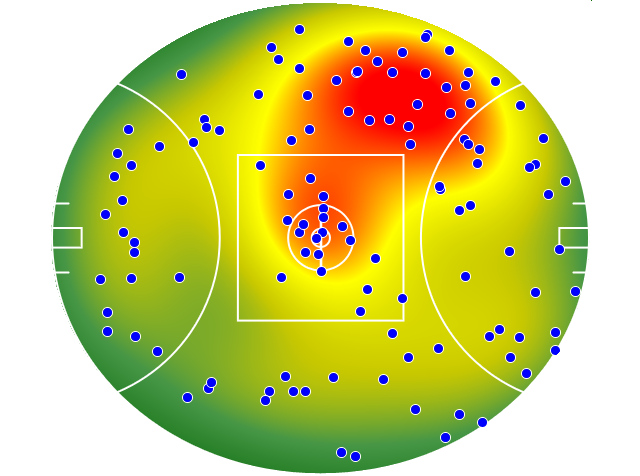 Adelaide Crows heatmap