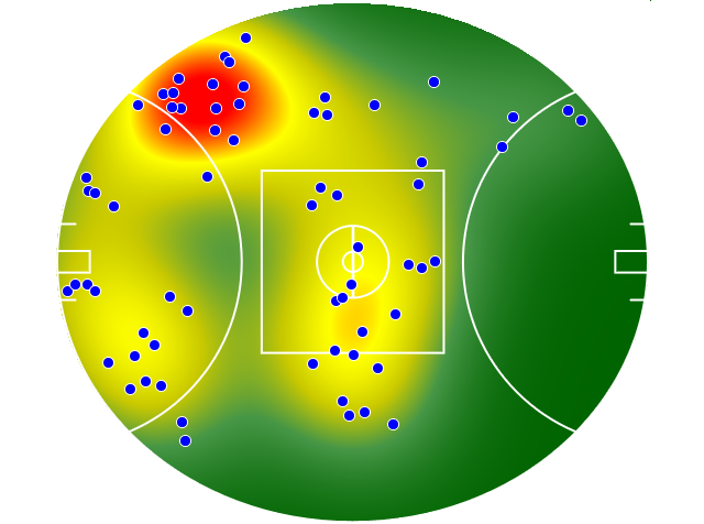 Brisbane Lions heatmap