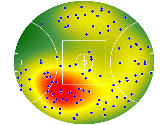 Adelaide Crows heatmap