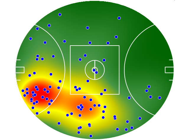 Collingwood heatmap