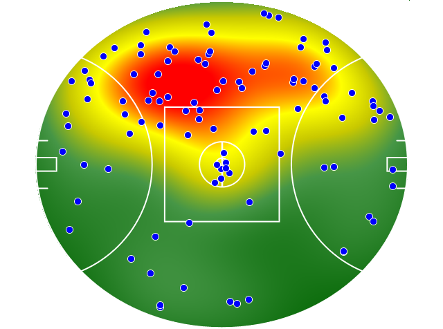 Hawthorn heatmap