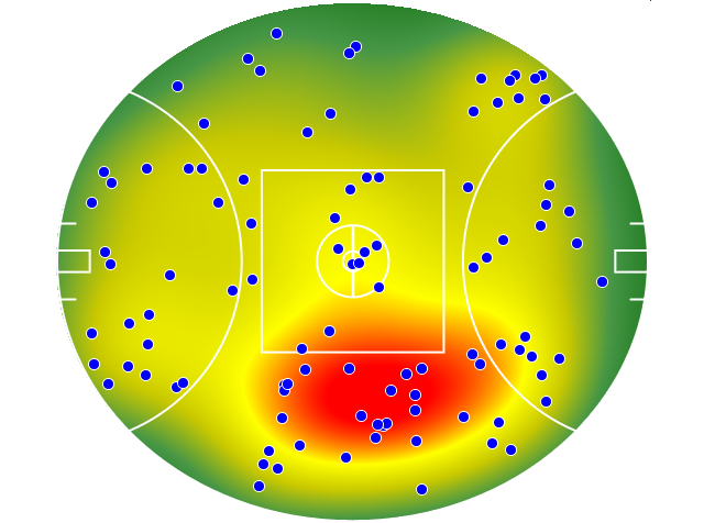 Collingwood heatmap