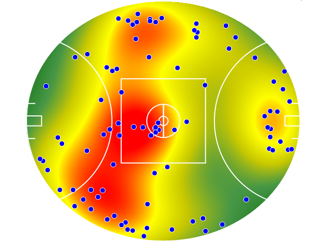 Hawthorn heatmap