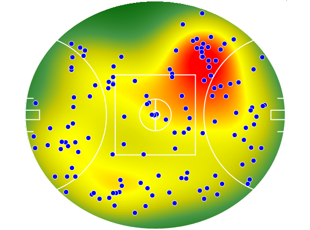 Collingwood heatmap