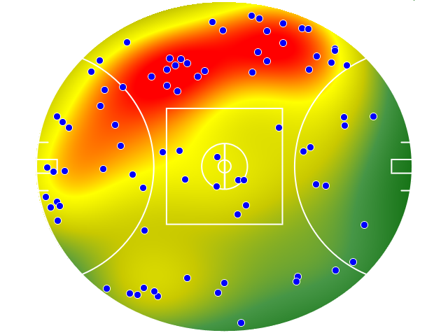 Hawthorn heatmap