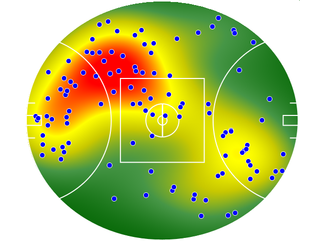 Collingwood heatmap