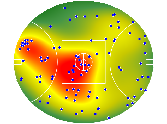 Hawthorn heatmap