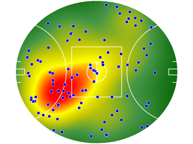 West Coast Eagles heatmap