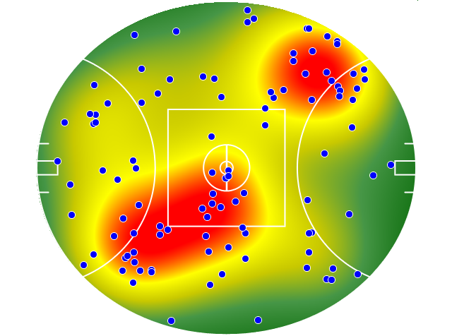 Essendon heatmap
