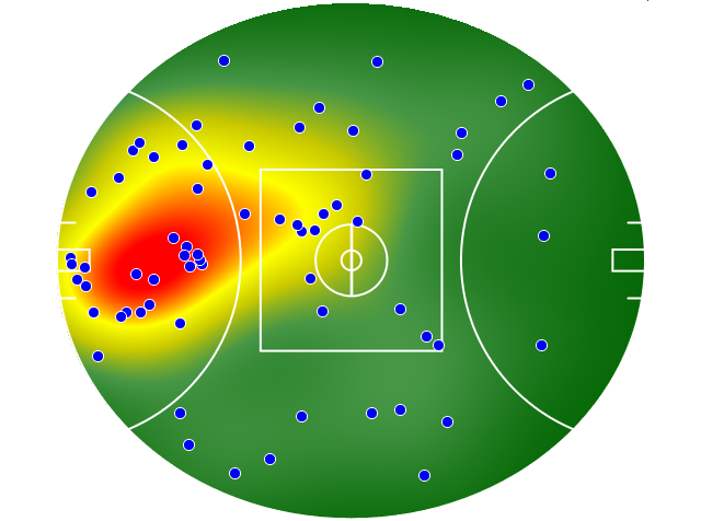West Coast Eagles heatmap