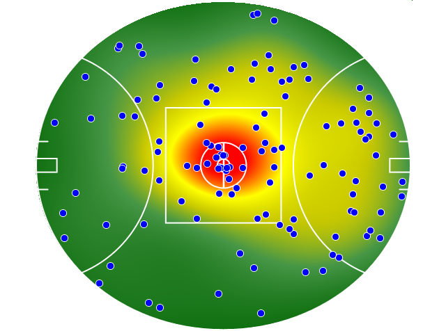 Essendon heatmap