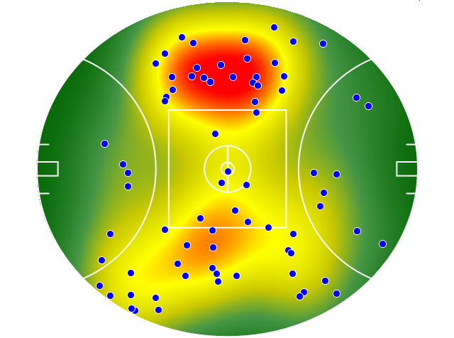 West Coast Eagles heatmap