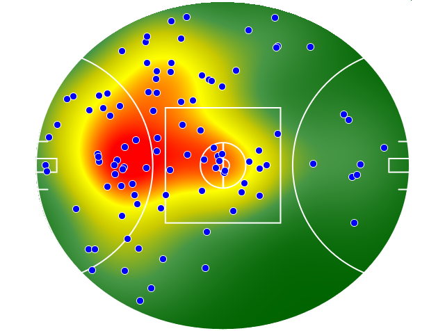 Essendon heatmap