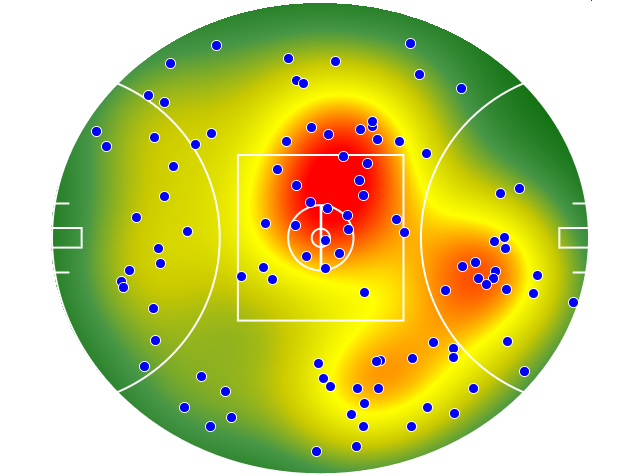 West Coast Eagles heatmap