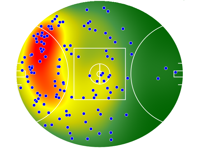 Essendon heatmap