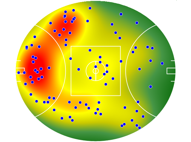 Melbourne heatmap