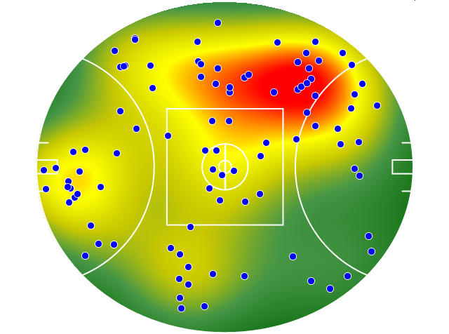 Melbourne heatmap