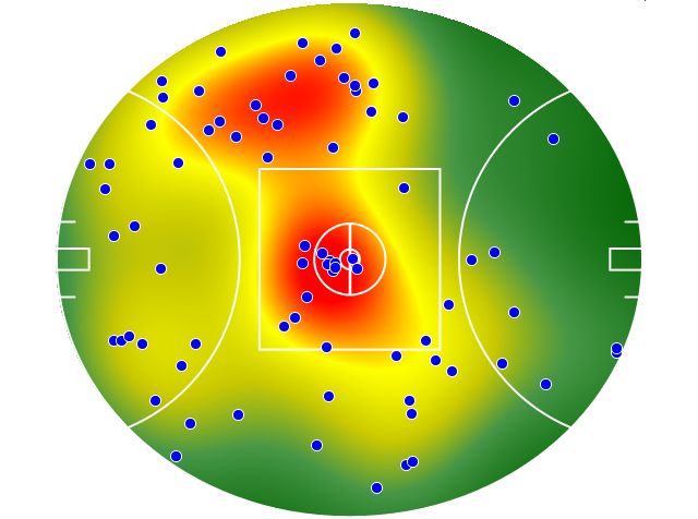 Sydney Swans heatmap