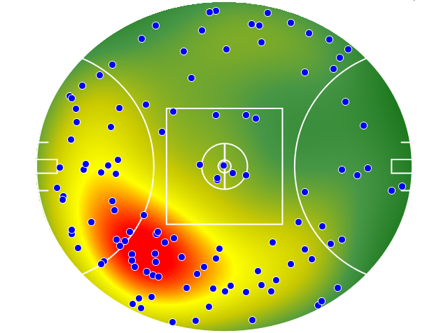 Hawthorn heatmap