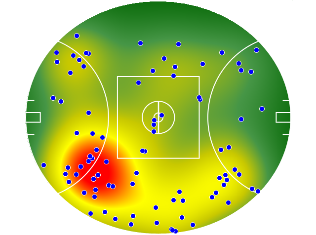 Sydney Swans heatmap