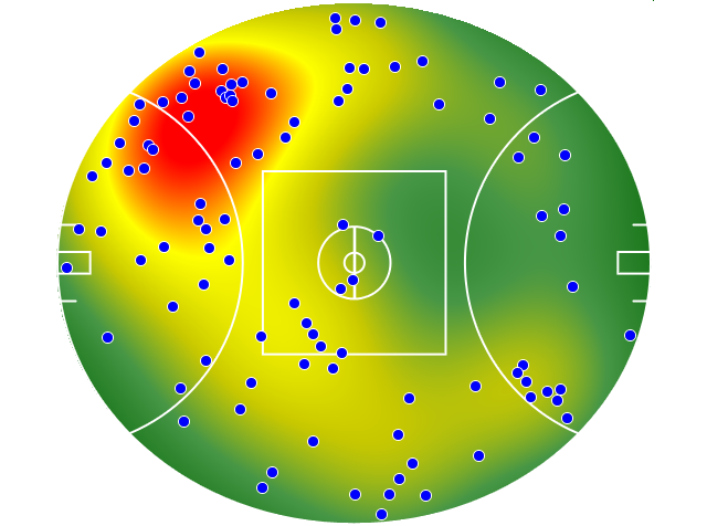 Hawthorn heatmap