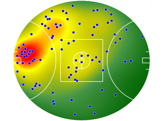 Sydney Swans heatmap