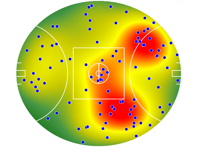Hawthorn heatmap