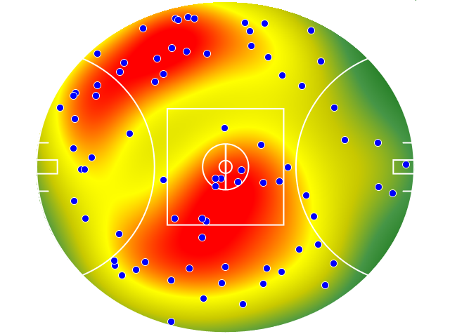 Sydney Swans heatmap