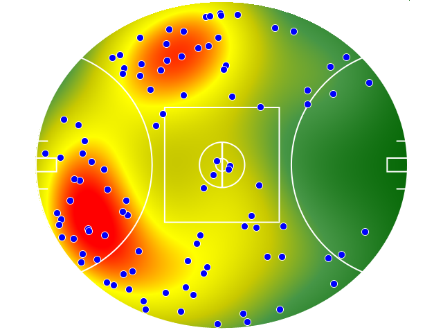 Hawthorn heatmap