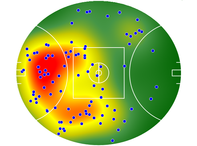 Western Bulldogs heatmap