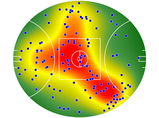 Western Bulldogs heatmap
