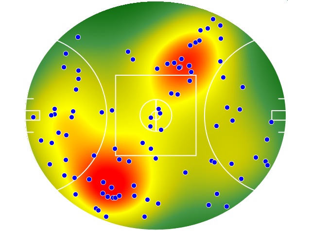 Gold Coast Suns heatmap