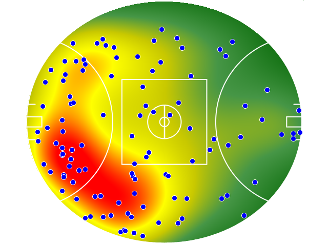 Gold Coast Suns heatmap