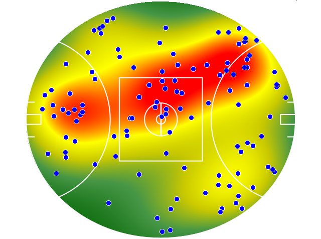 Melbourne heatmap
