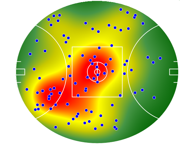 Gold Coast Suns heatmap