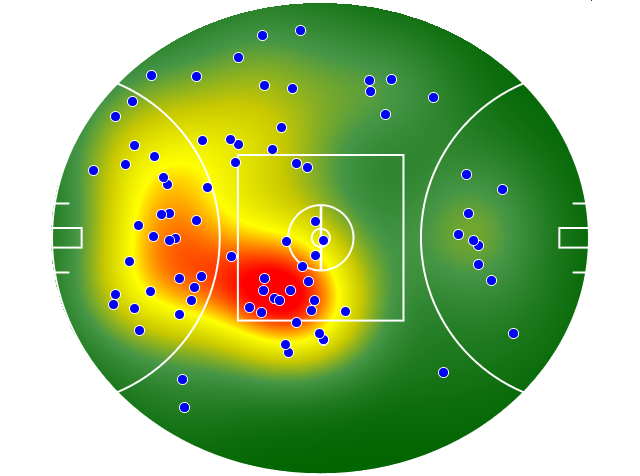 Gold Coast Suns heatmap