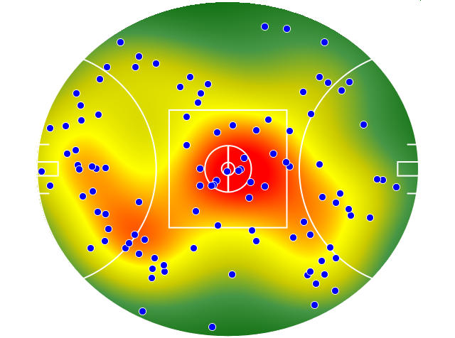 Essendon heatmap