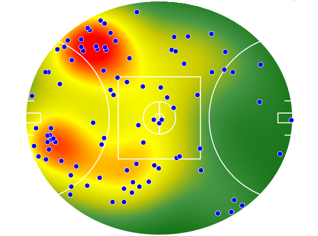 Essendon heatmap