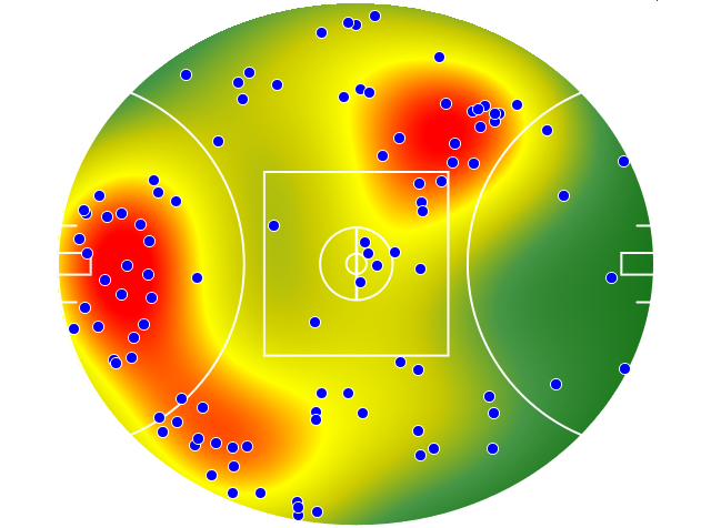 Essendon heatmap