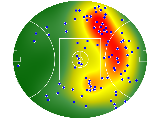 Adelaide Crows heatmap