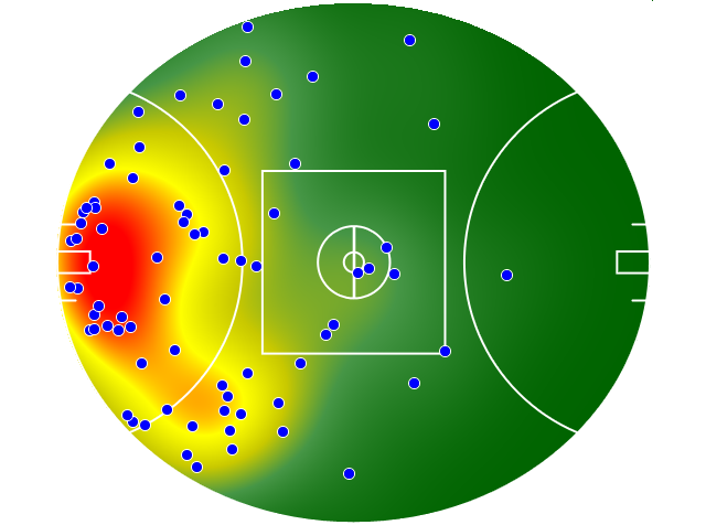 Fremantle heatmap