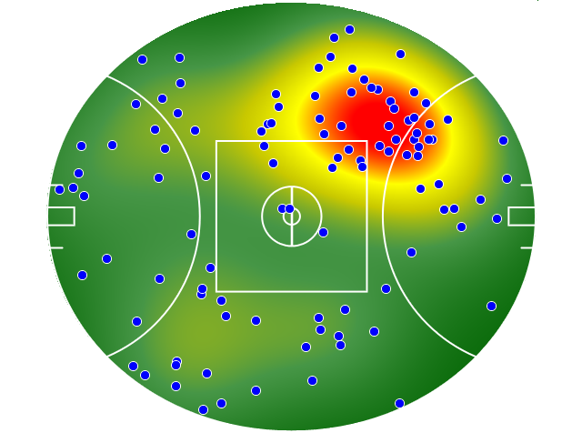 Adelaide Crows heatmap