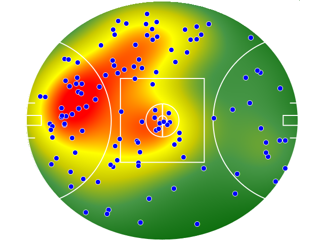 Adelaide Crows heatmap