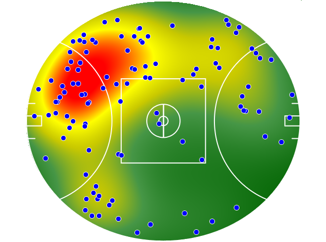 Adelaide Crows heatmap