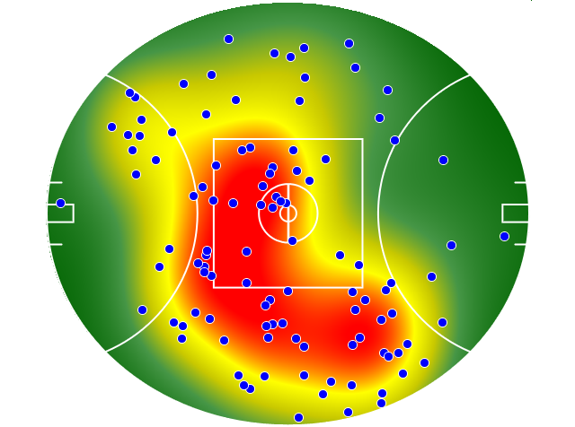 GWS Giants heatmap