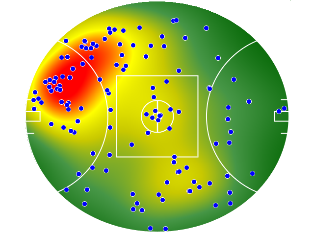 West Coast Eagles heatmap