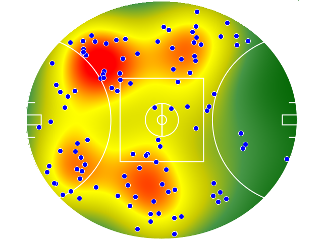 GWS Giants heatmap