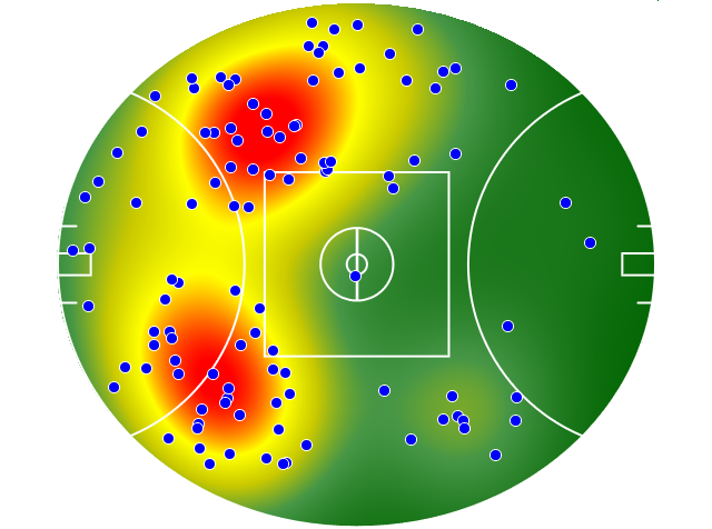 West Coast Eagles heatmap