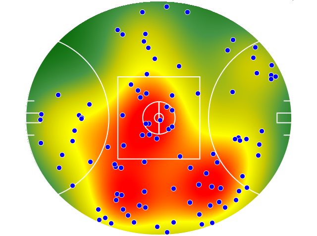 GWS Giants heatmap